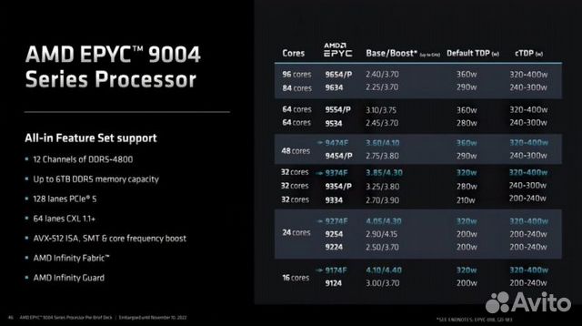 AMD epyc 9654/9634/9554 Genoa (2023)