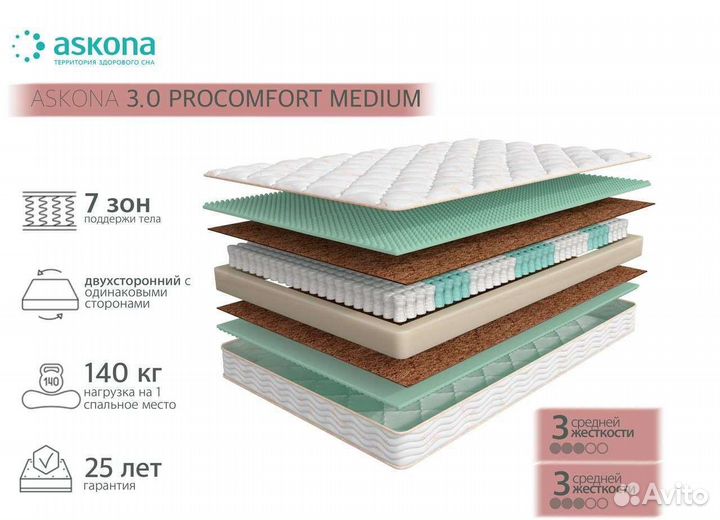Матрас Аскона PROcomfort medium