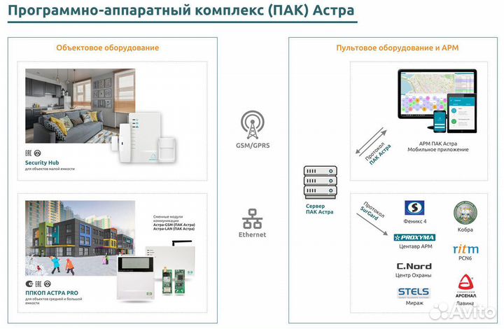 Прибор приёмно-контрольный Kонтроллер Security Hub