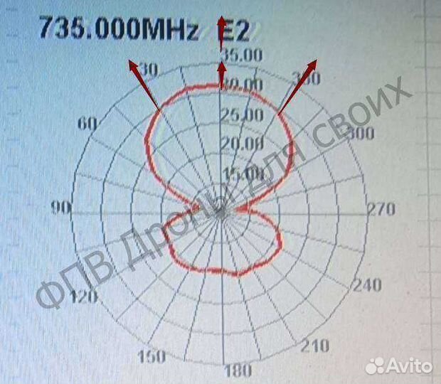 Антенны FPV для дронов