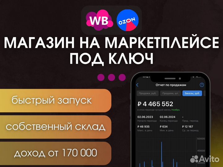 Готовый магазин на Wildberries и ozon