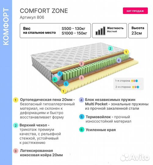 Матрас ортопедический 180х200 новый