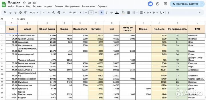 Продам готовый бизнес онлайн магазин