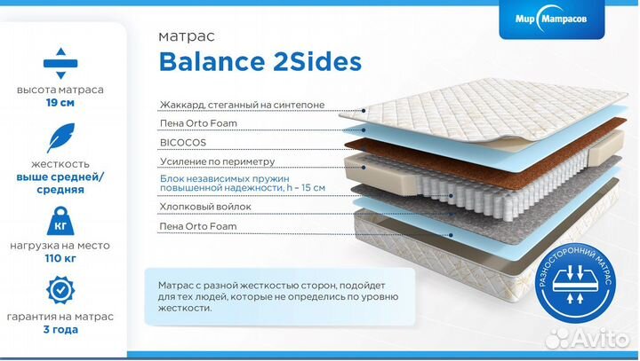 Бюджетные матрасы независимые пружины