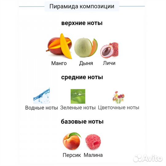 Фаберлик набор гель+спрей+туалетная вода