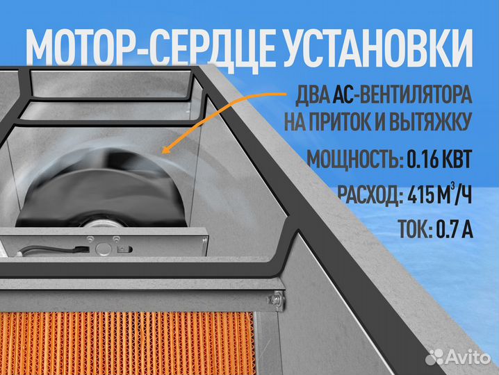 Приточно-вытяжная установка 160 мм с рекуператором