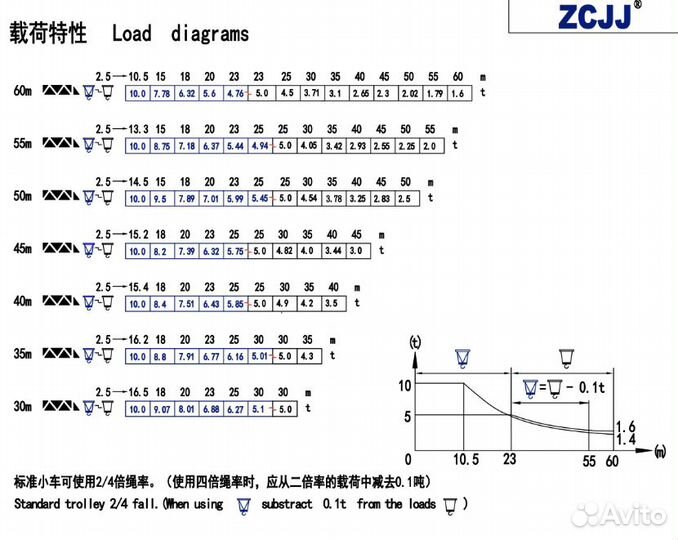 Башенный кран ZCJJ TCT6016-10, 2024