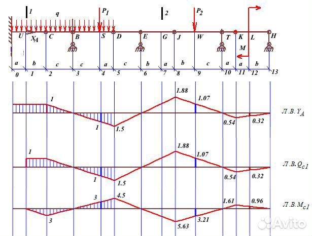 Студентам: строймех сопромат термех электротехника