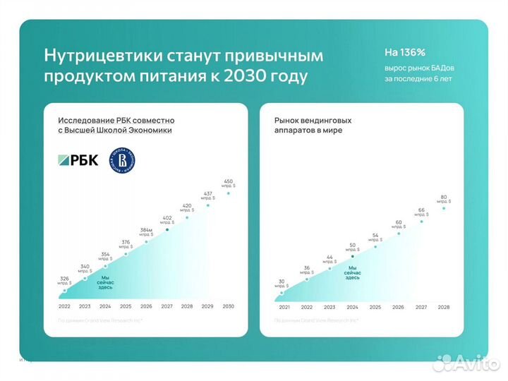 Франшиза Готовый бизнес Ангарск