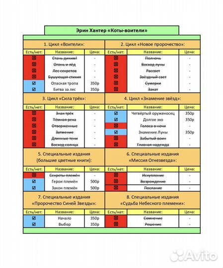 Коты-воители (циклы и спец. издания)
