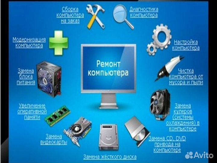 Установка windows