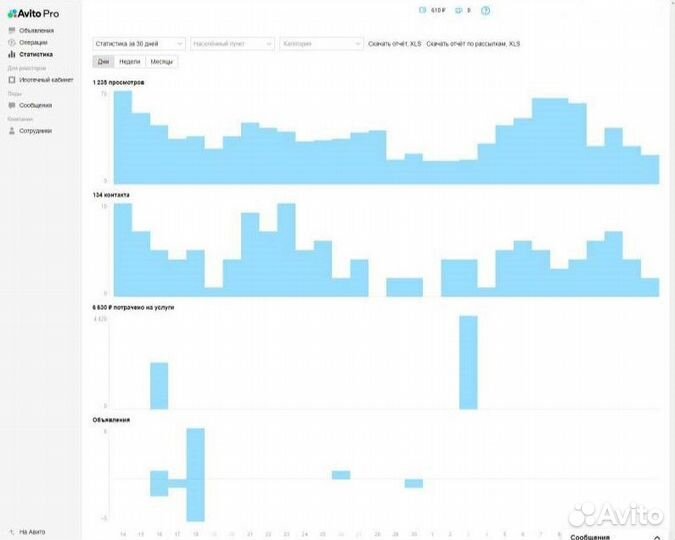 Авитолог Услуги авитолога Продвижение на Авито