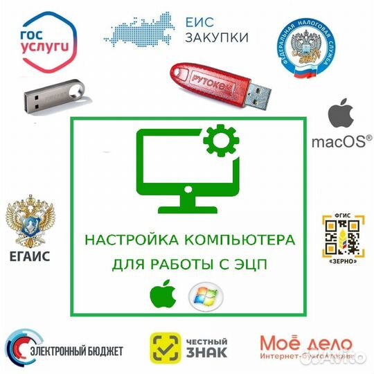 Настройка эцп / Электронных площадок / еис