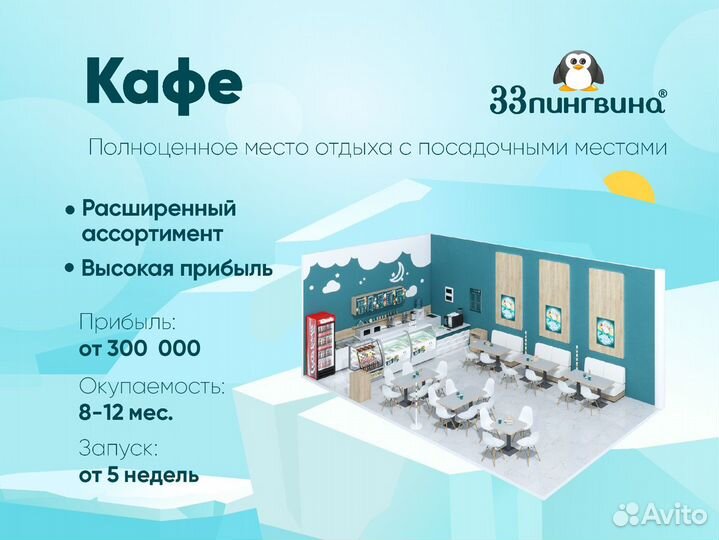 Франшиза кафе - мороженое, кофе «33 пингвина»