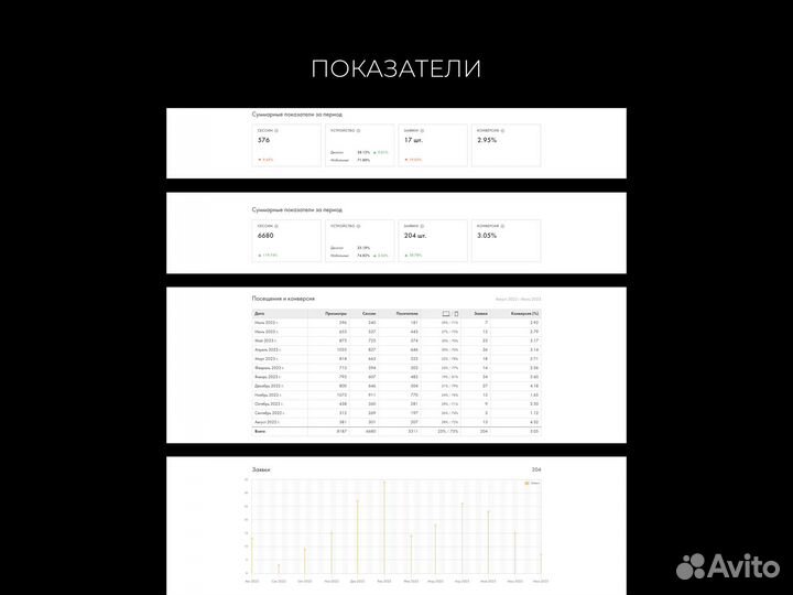 Сайты под ключ/дизайн сайтов/веб-дизайнер