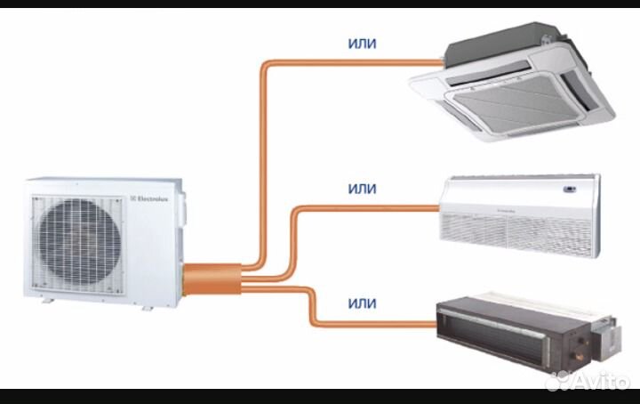 Кондиционеры.Сплит системы. Заправка установка рем