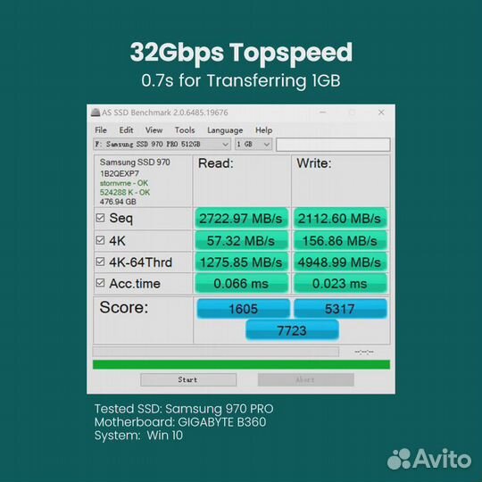 Адаптер ugreen pcie-M2, NVMe M.2 PCI Express