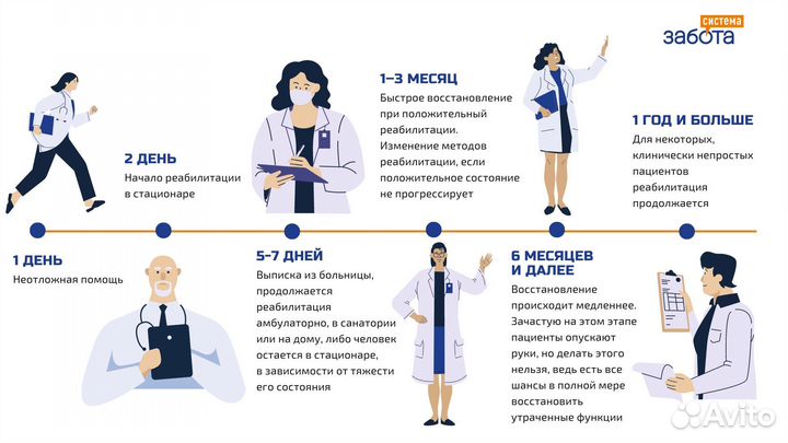 Медицинский логопед (афазиолог)дефектолог