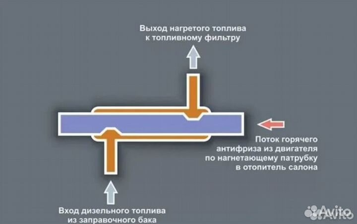 Подогреватель дизельного топлива от тосола