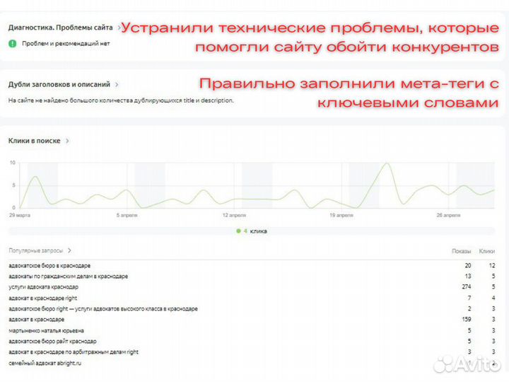 Копирайтер для сайта с сео. Стабильный результат