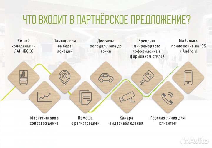 Пассивный доход от 33 процентов годовых