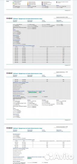 Кредитная история, кредитный рейтинг, скоринг
