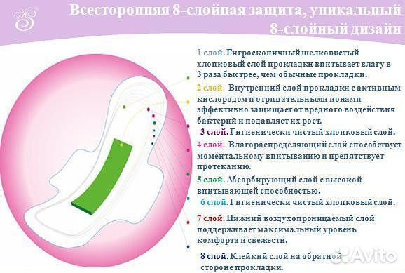 Озон-анион (женские гигиенические прокладки)