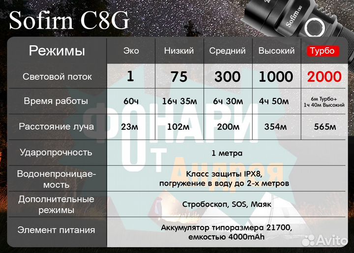 Фонарь Sofirn C8G