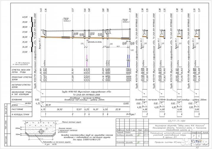 Проектирование инженер. систем нвк, эн, кж, гп,нсс