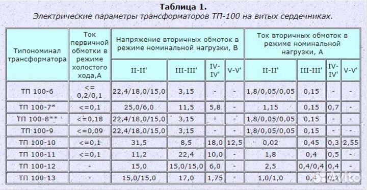 Трансформатор тп-100-11