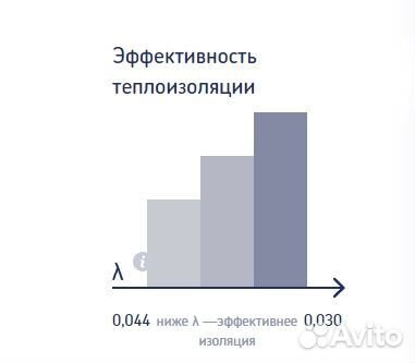 Утеплитель Изовер Мастер Тёплых Крыш