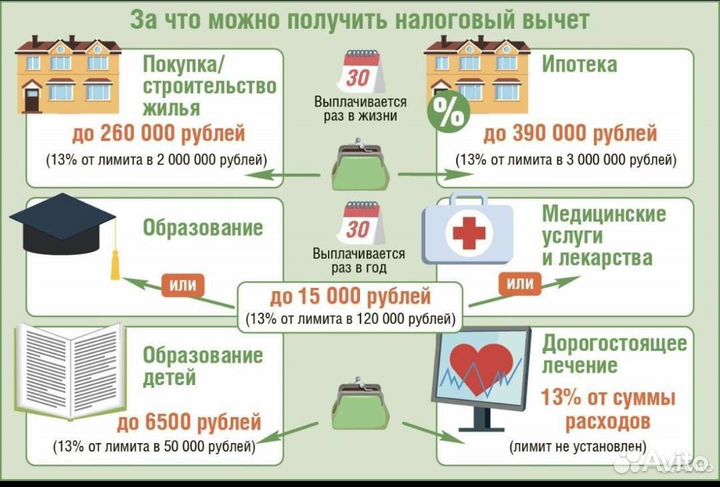 Заполнение декларации 3 ндфл