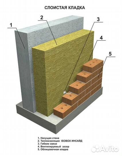 Утеплитель 45 кг/м3 негорючий