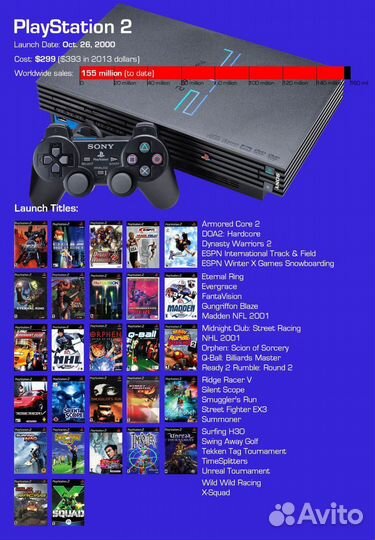 Ps1/ps2 игры