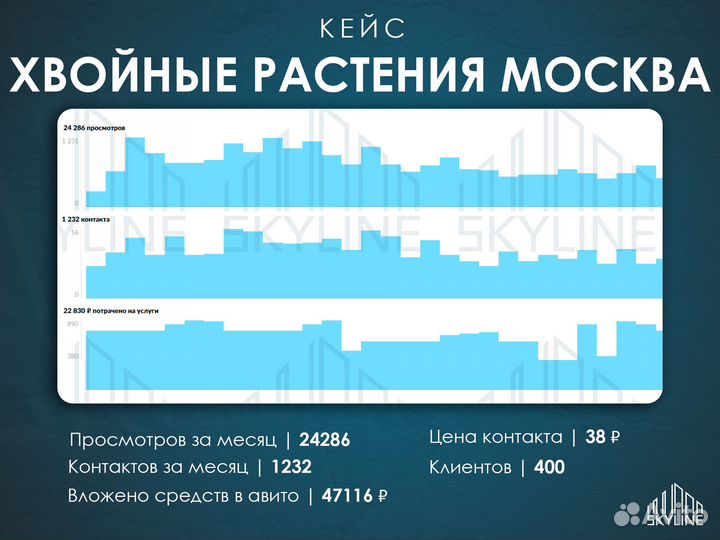 Авитолог - Постинг без блокировок / Обучение