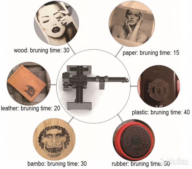 Лазерный гравировальный станок neje Master 20 Вт