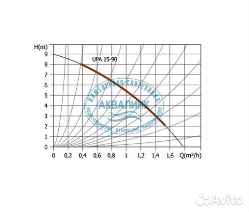 Насос повышающий Unipump UPA 15-90