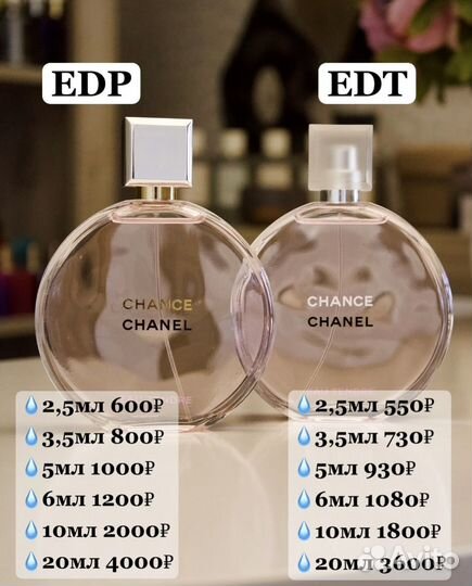 Chanel chance eau tendre распив