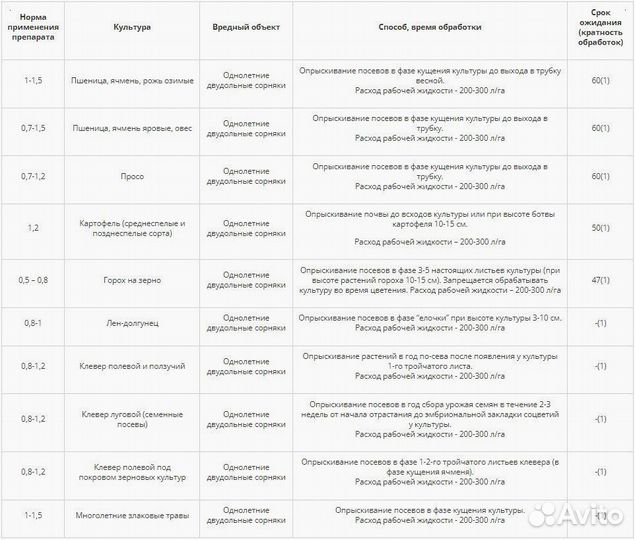 Гербицид Аметил