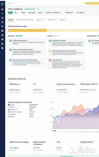 Диффузоры оптом под ключ