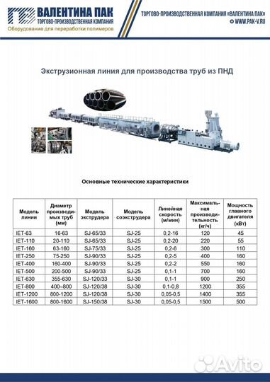 Линии пнд для производства труб IET-1200