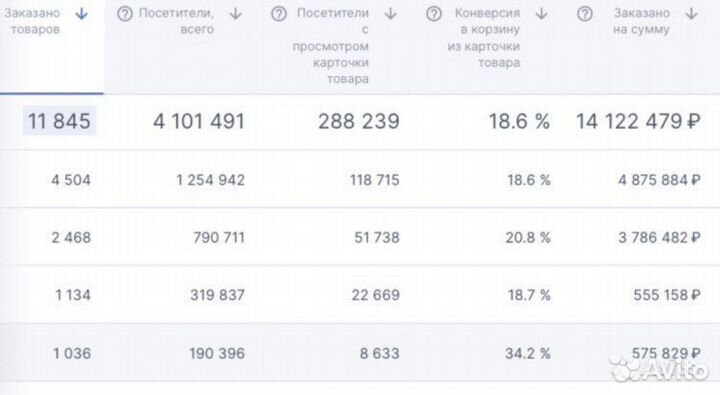 Консультация ozon/менеджер озон/аудит/Видеообложки