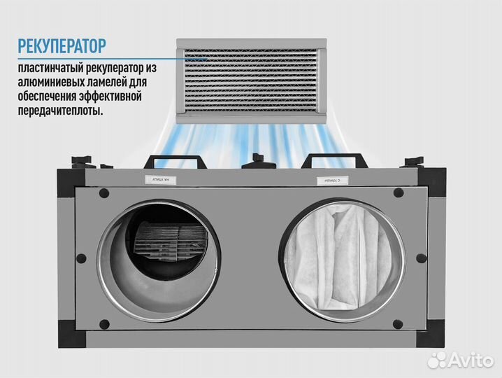 Установка вентиляционная приточно-вытяжная