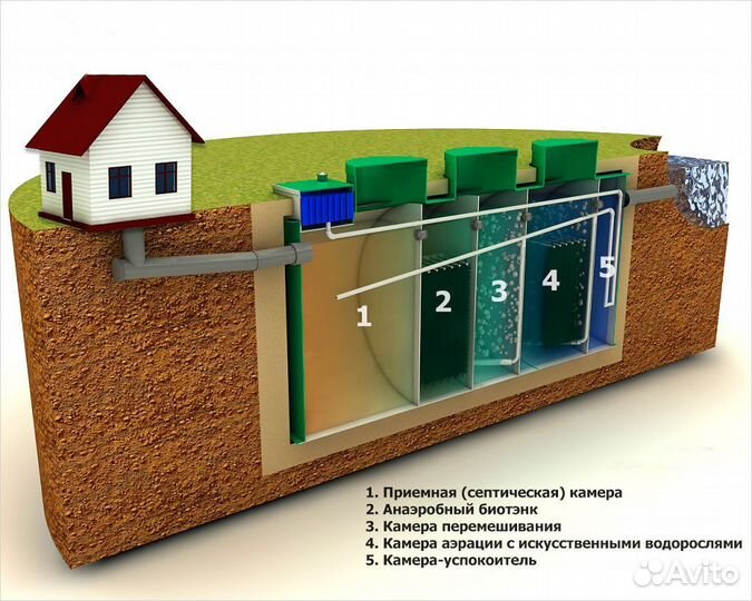 Септик лос аквасток про