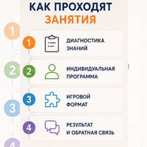 Подготовка к школе за лето под ключ, Москва