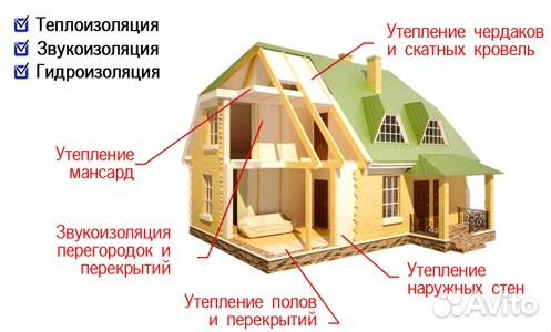 Утеплитель для стен и потолка Эковата EcoFiber
