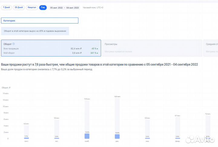 Готовый бизнес на озон
