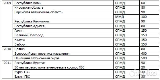 Юбилейные монеты РФ