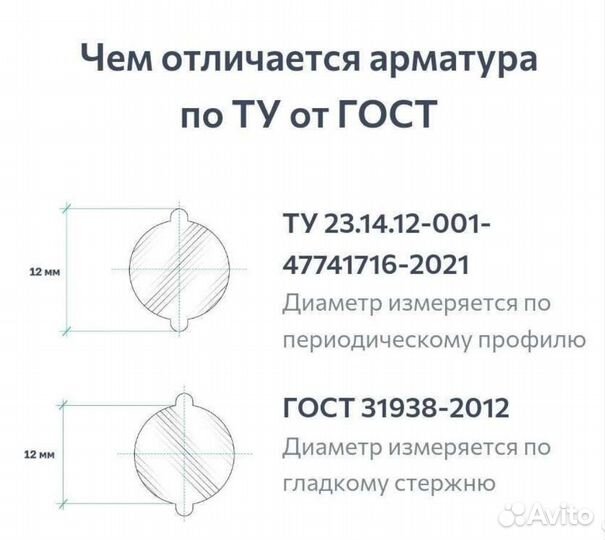 Колышки садовые стеклокомпозитные и кустодержатели