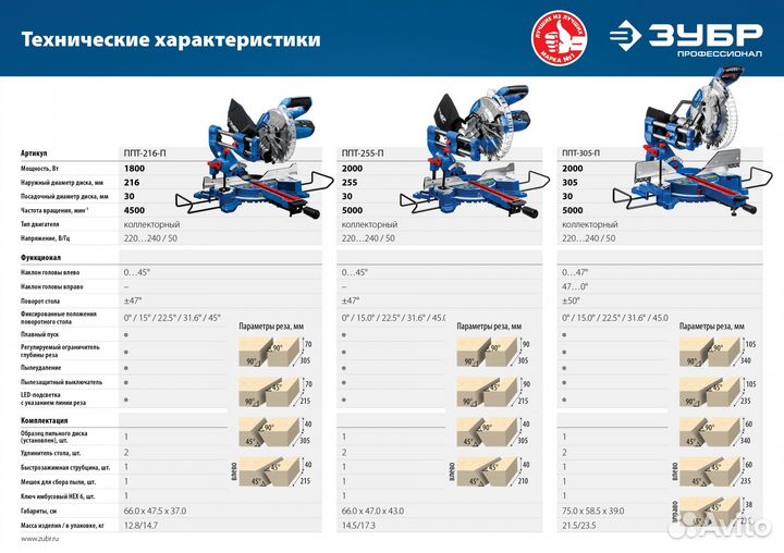 Торцовочная пила Зубр ппт-216-П
